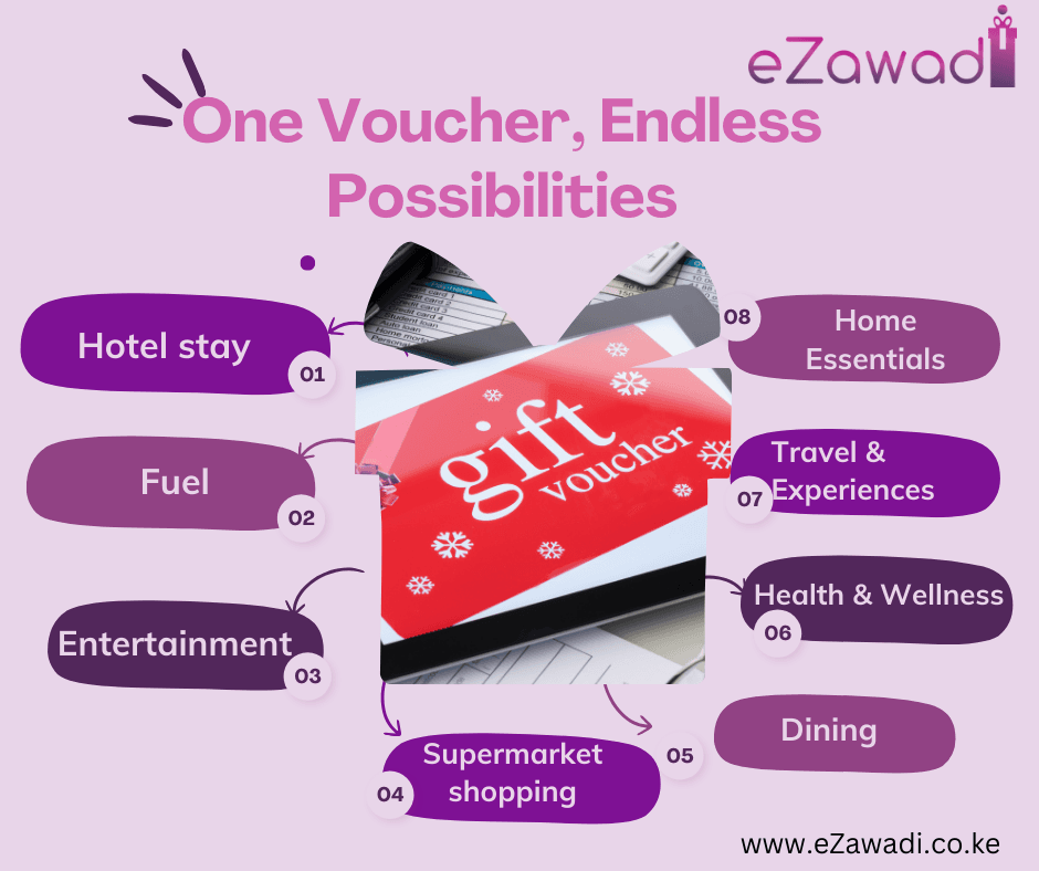 One-Voucher-Endless-Possibilities